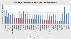 Marriage_and_Divorce
